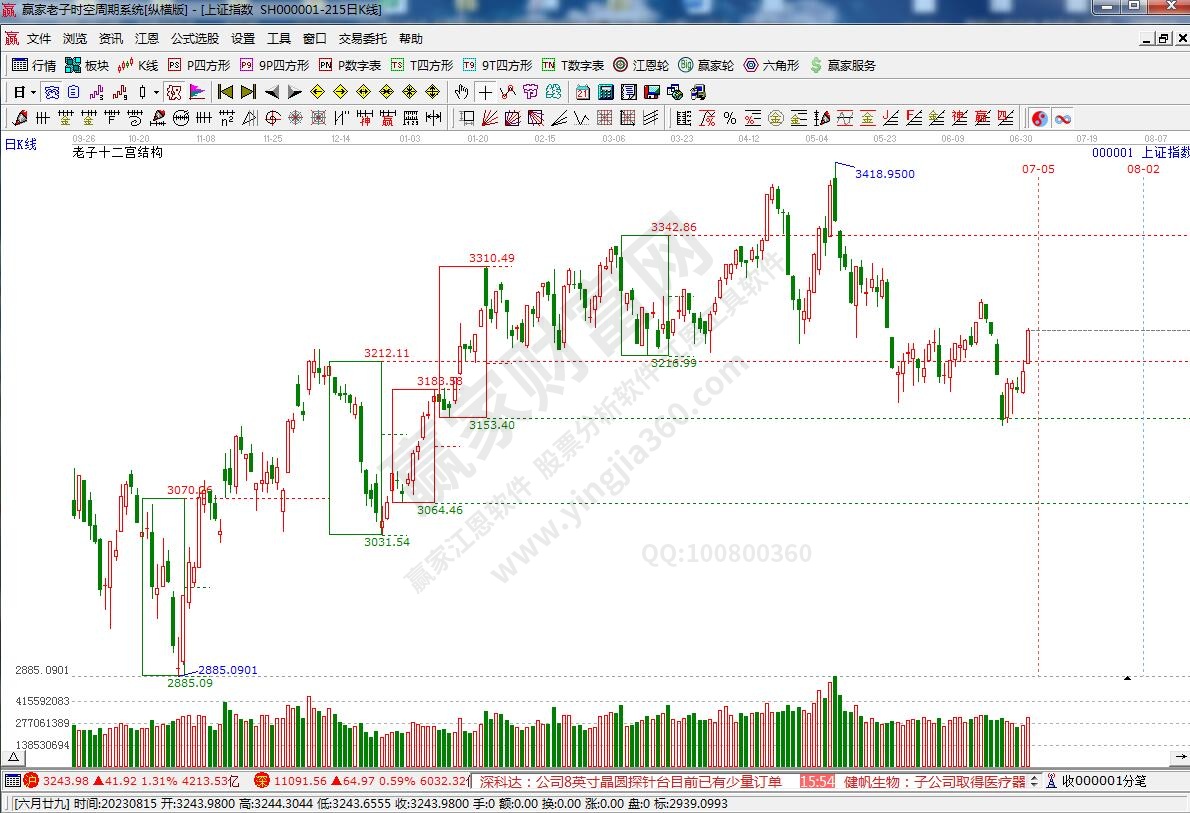 滬指贏家十二宮工具 滬指贏家十二宮工具