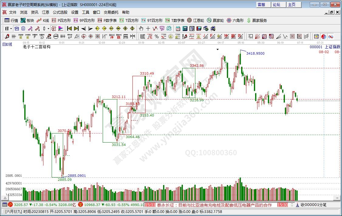 滬指贏家十二宮工具 滬指贏家十二宮工具