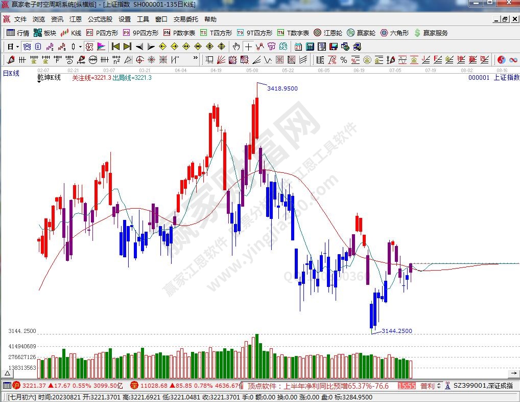 滬指贏家乾坤K線工具 滬指贏家乾坤K線工具