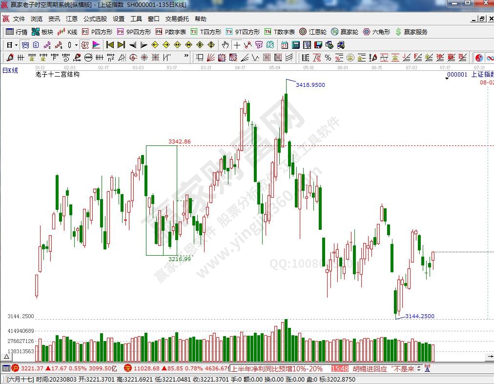 滬指贏家十二宮工具 滬指贏家十二宮工具
