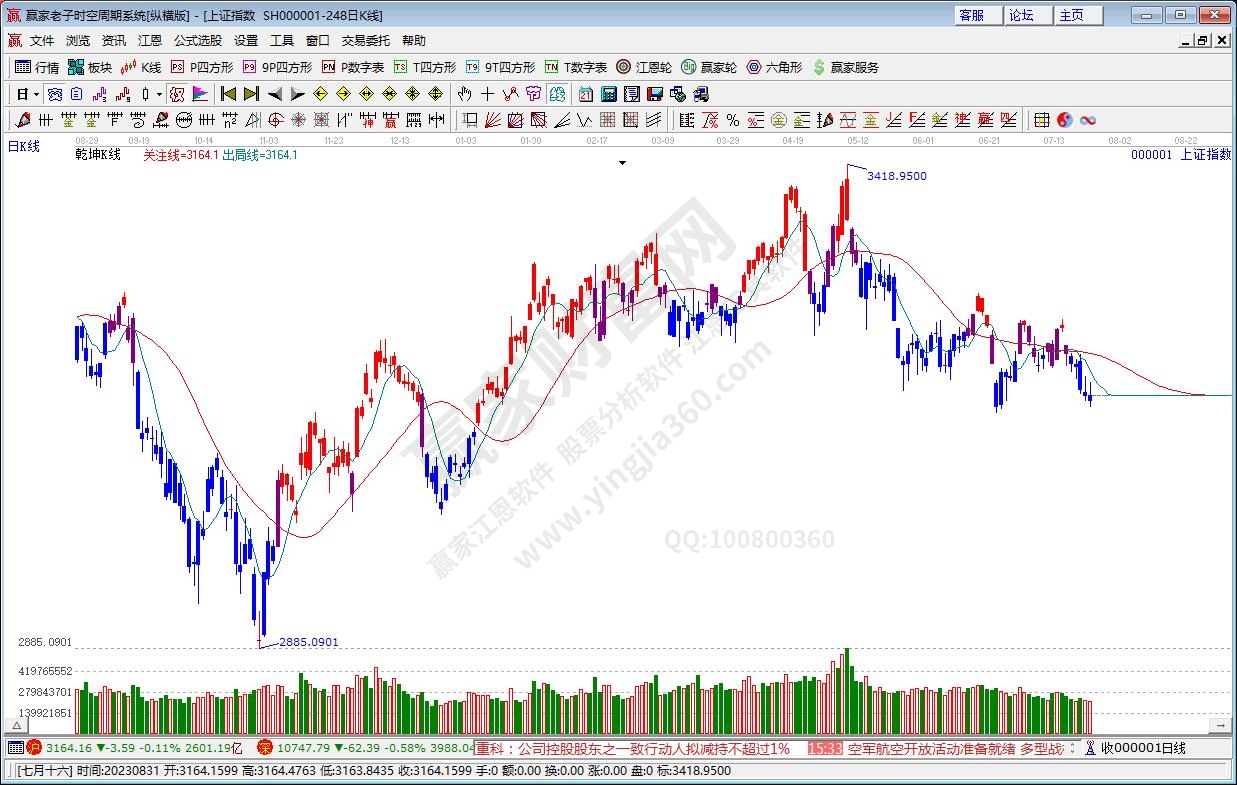 滬指贏家乾坤K線工具 滬指贏家乾坤K線工具