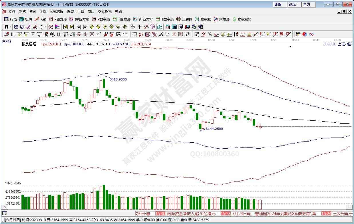 滬指贏家極反通道工具 滬指贏家極反通道工具