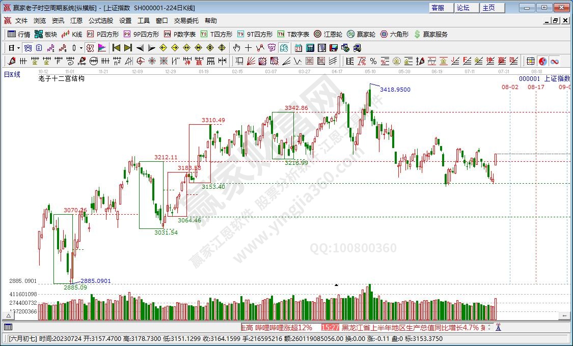 滬指贏家十二宮工具 滬指贏家十二宮工具