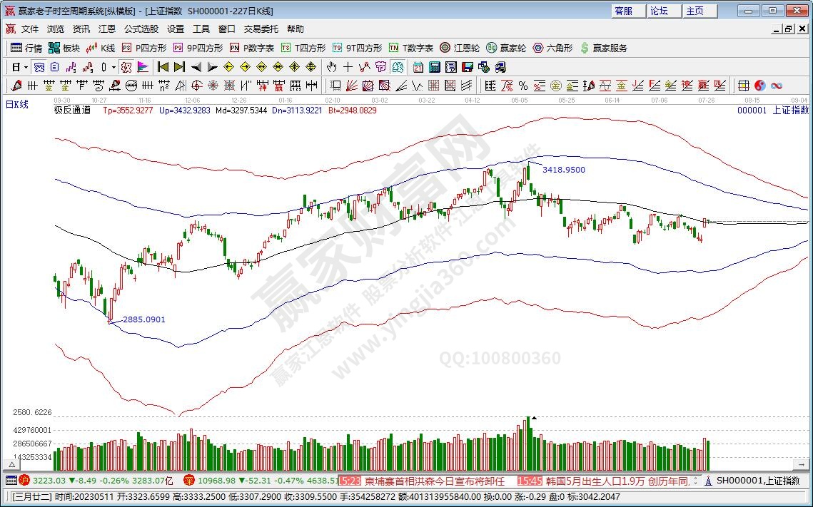 滬指贏家極反通道工具 滬指贏家極反通道工具