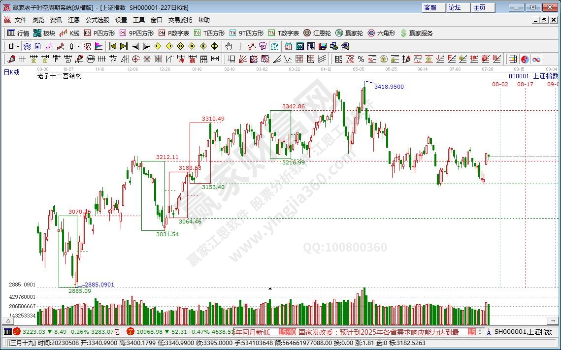 滬指贏家十二宮工具 滬指贏家十二宮工具
