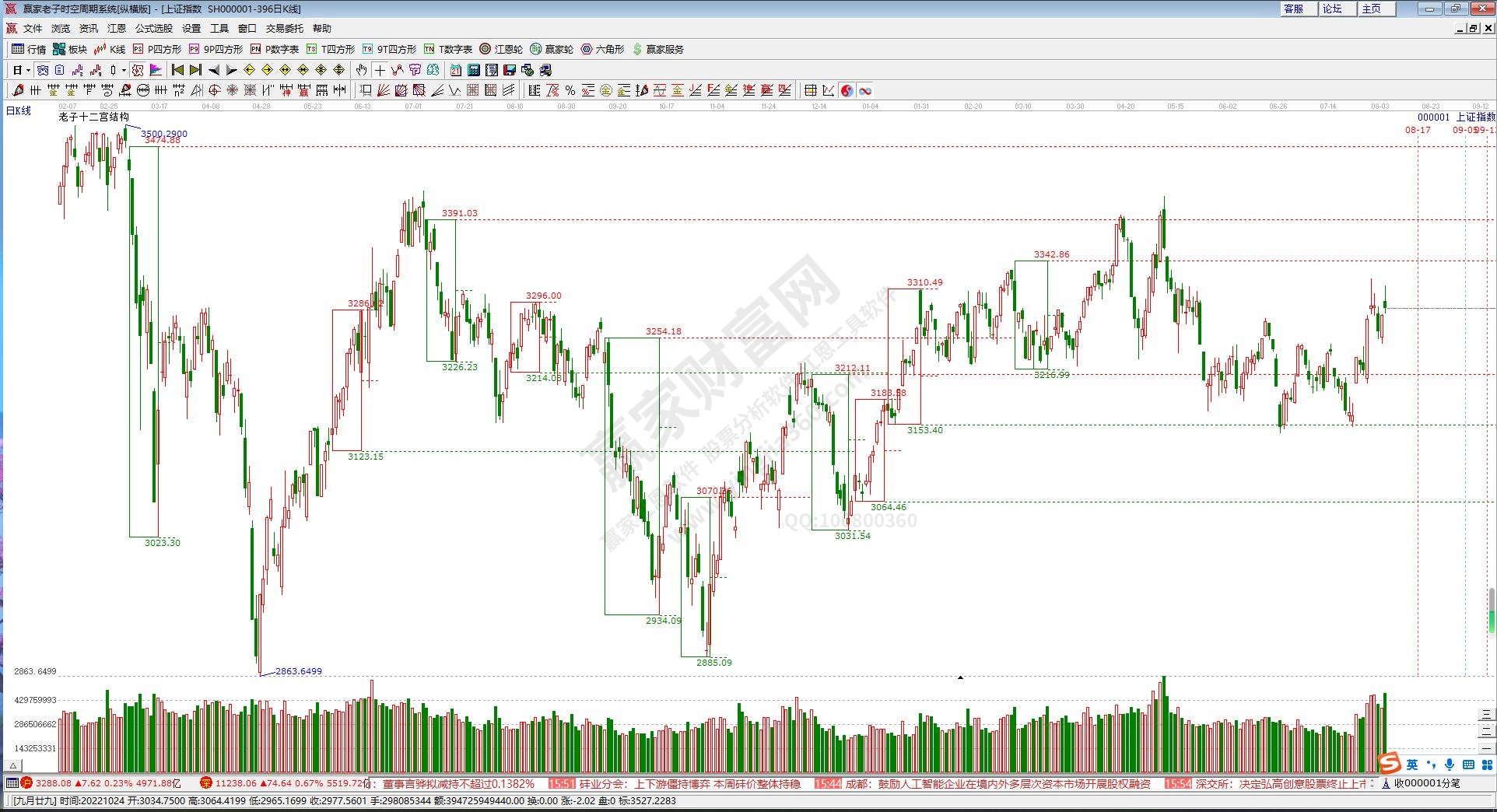 滬指贏家十二宮工具 滬指贏家十二宮工具