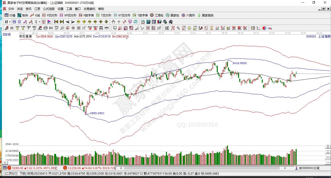 滬指贏家極反通道工具 滬指贏家極反通道工具