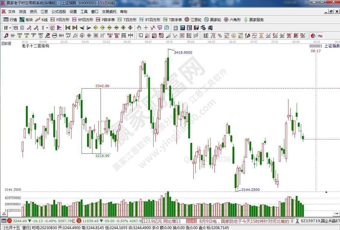 滬指贏家十二宮工具 滬指贏家十二宮工具