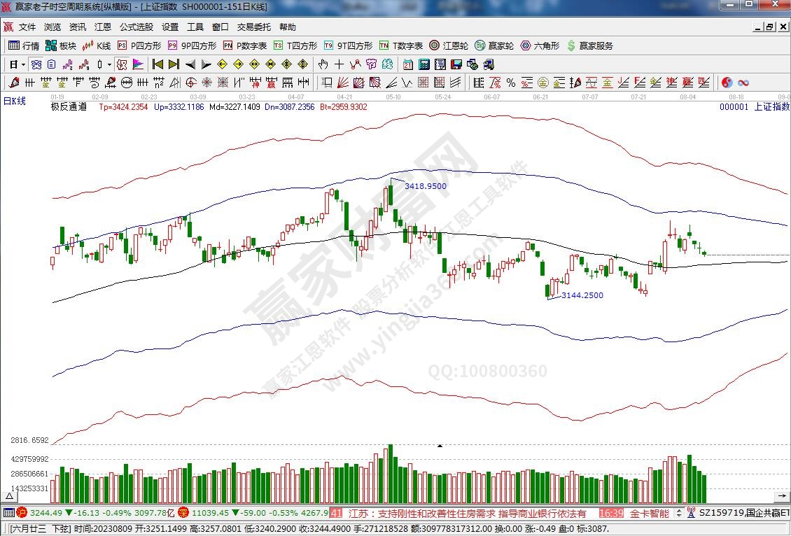 滬指贏家極反通道工具 滬指贏家極反通道工具