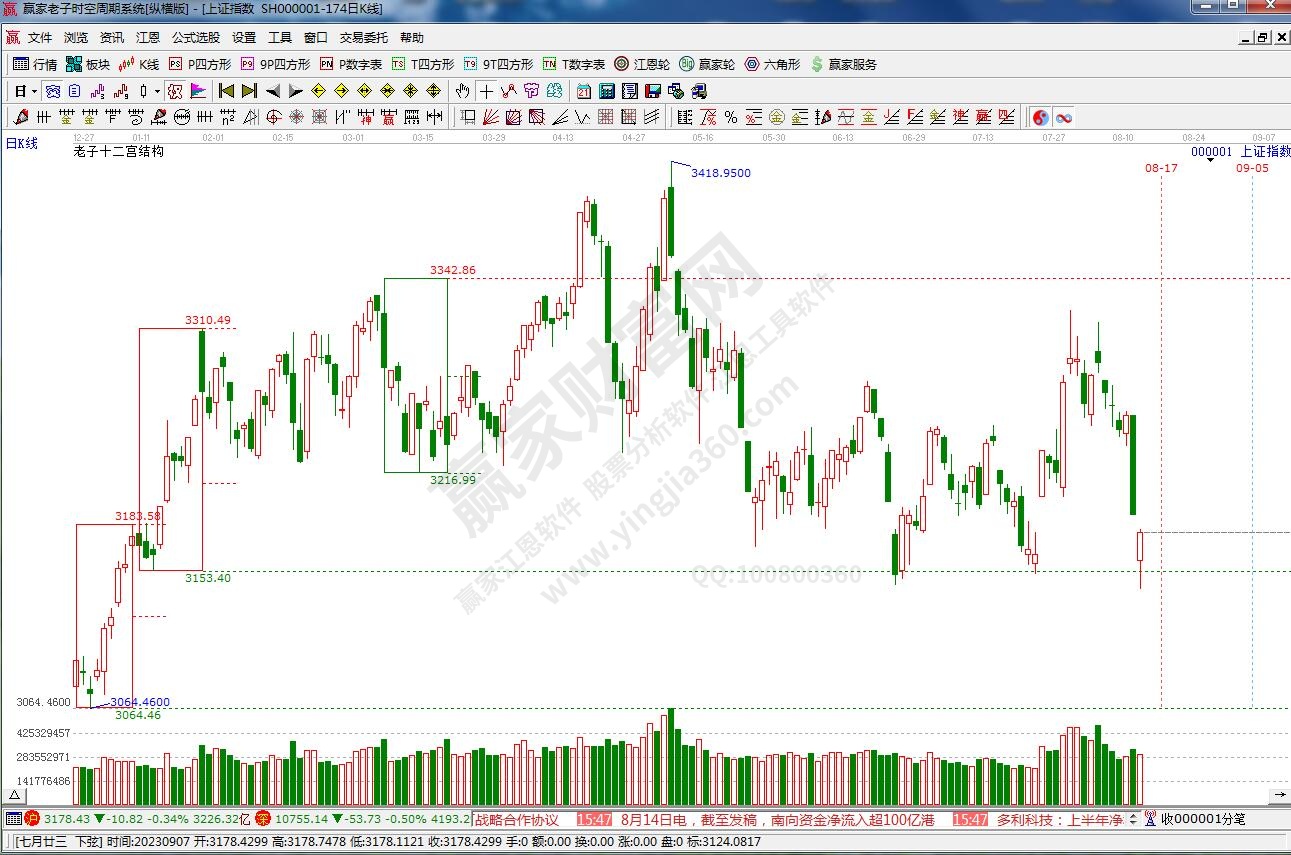 滬指贏家十二宮工具 滬指贏家十二宮工具