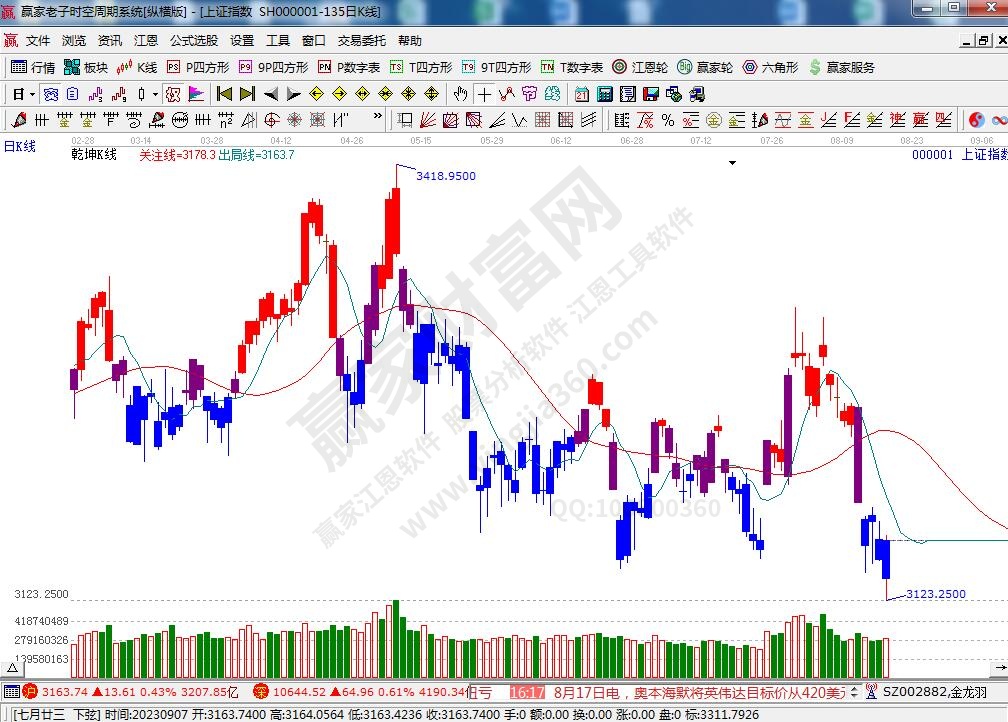 滬指贏家乾坤K線工具 滬指贏家乾坤K線工具