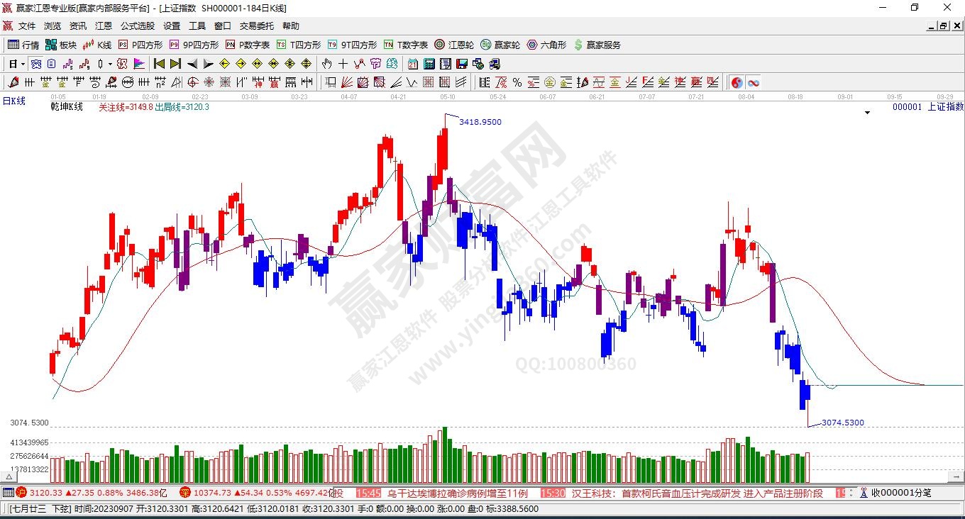 滬指贏家乾坤K線工具 滬指贏家乾坤K線工具