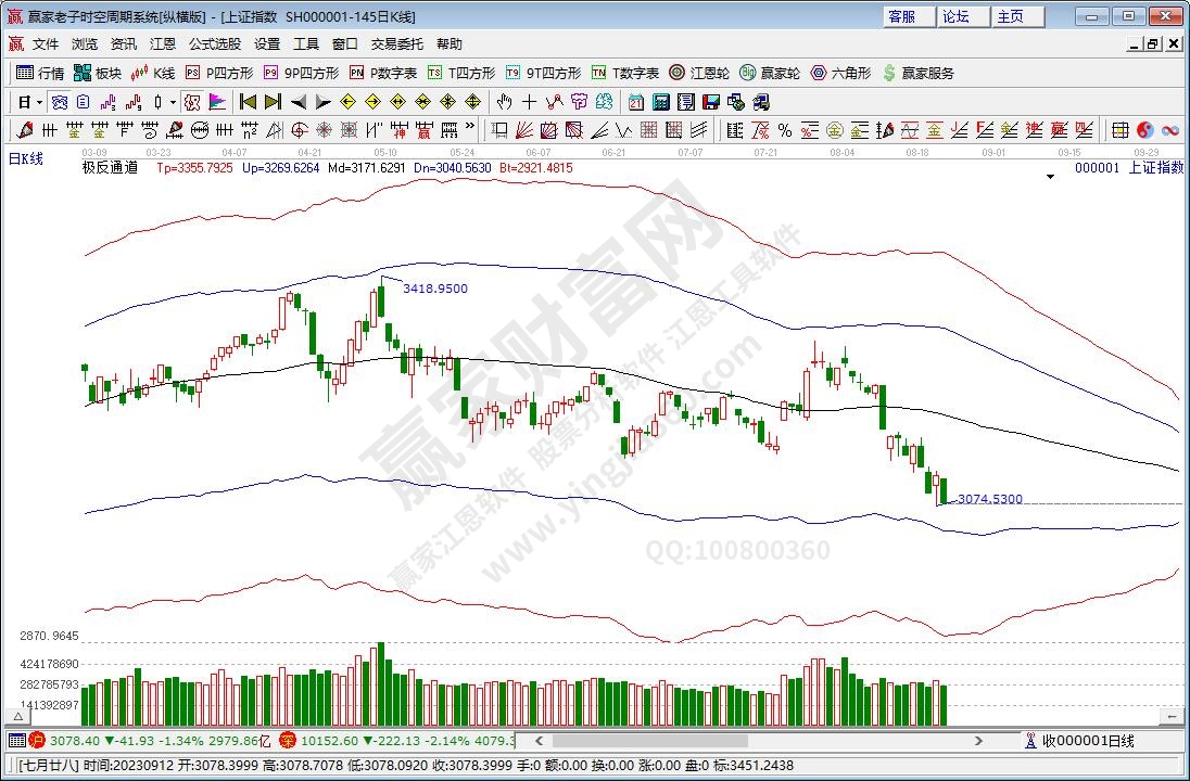 滬指贏家極反通道工具 滬指贏家極反通道工具