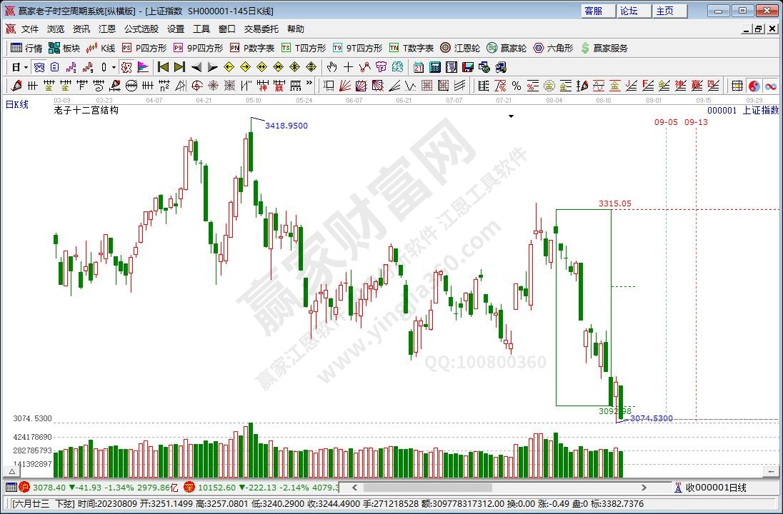 滬指贏家十二宮工具 滬指贏家十二宮工具