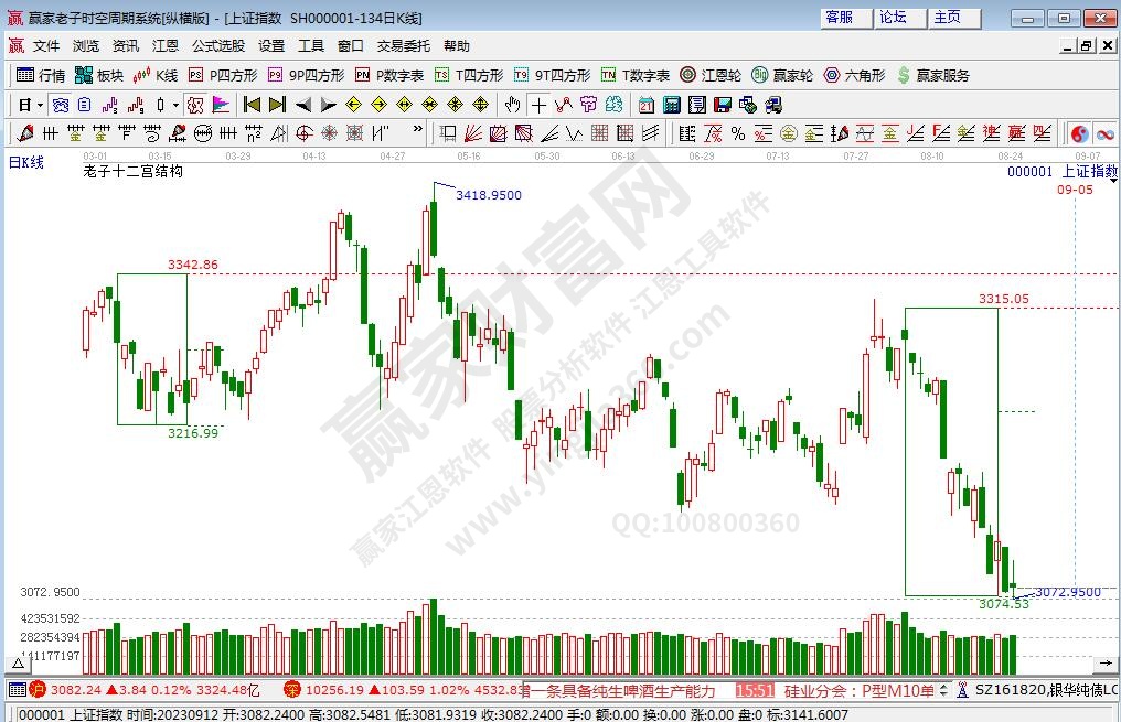 滬指贏家十二宮工具 滬指贏家十二宮工具