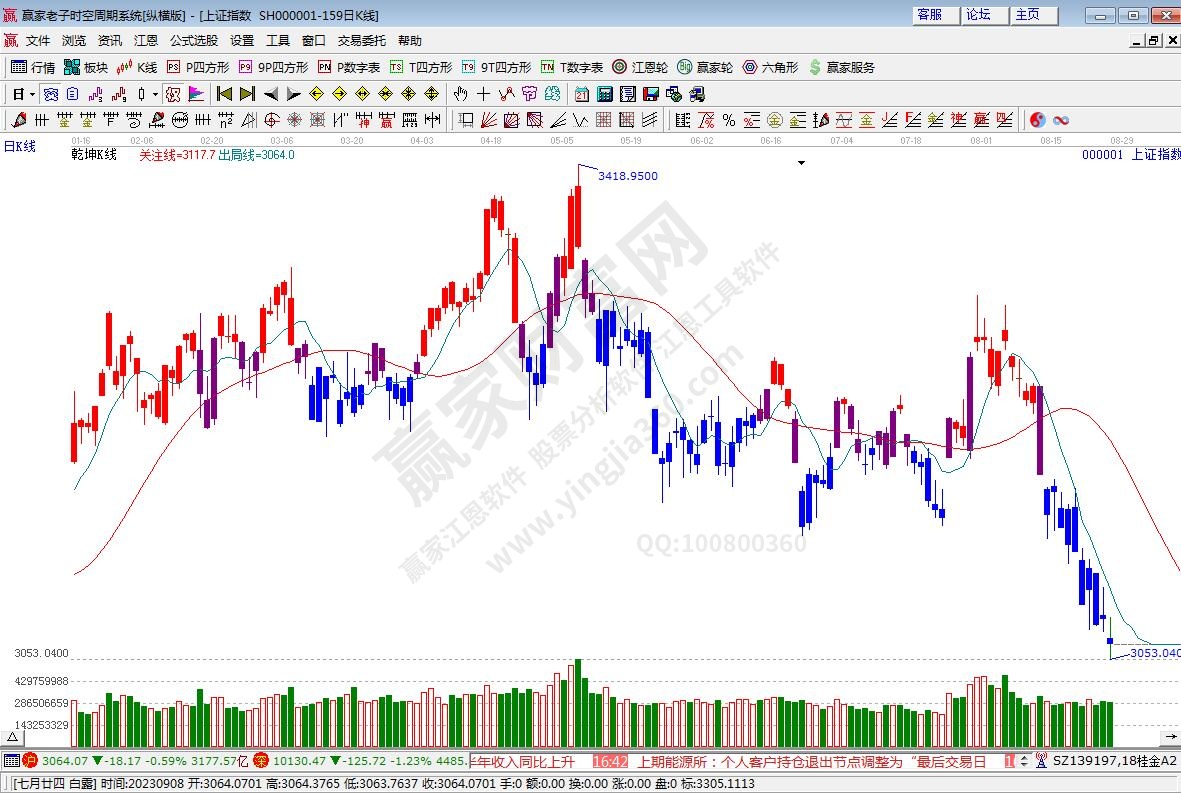 滬指贏家乾坤K線工具 滬指贏家乾坤K線工具