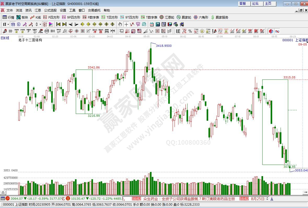 滬指贏家十二宮工具 滬指贏家十二宮工具
