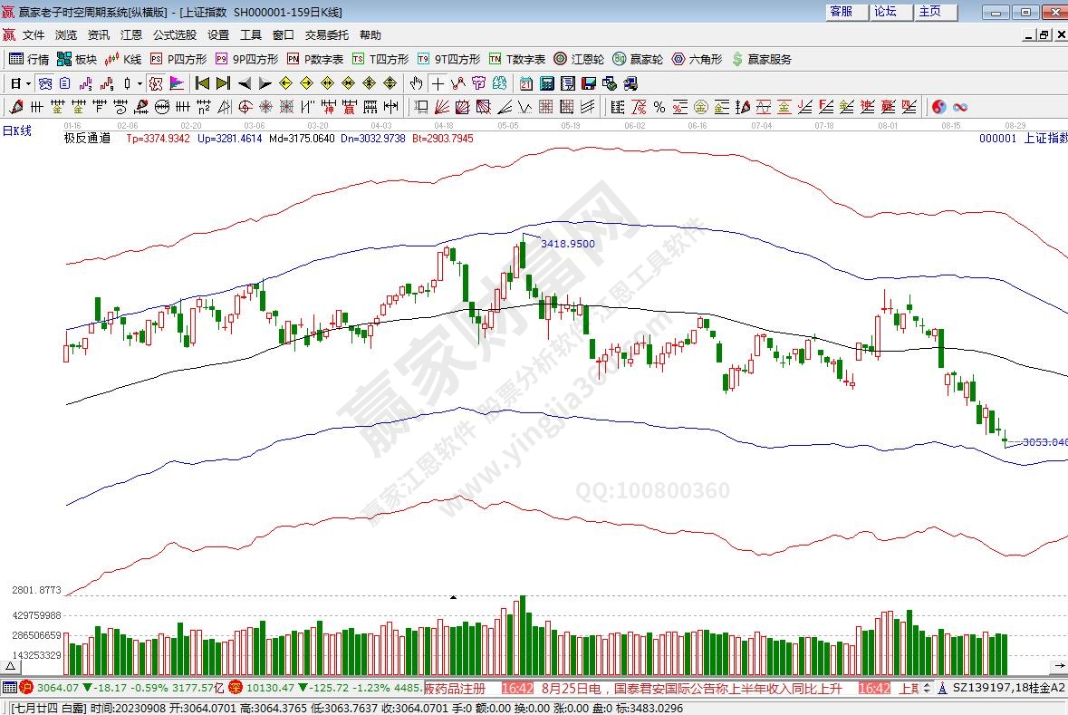 滬指贏家極反通道工具 滬指贏家極反通道工具