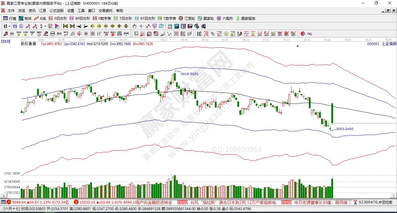 滬指贏家極反通道工具 滬指贏家極反通道工具