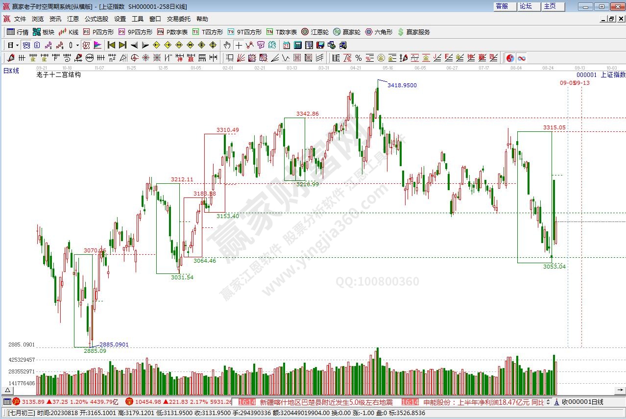 滬指贏家十二宮工具 滬指贏家十二宮工具