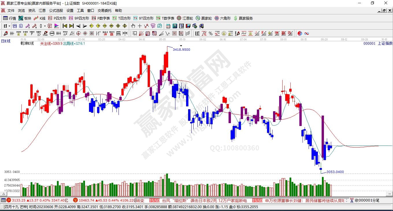 滬指贏家乾坤K線工具 滬指贏家乾坤K線工具