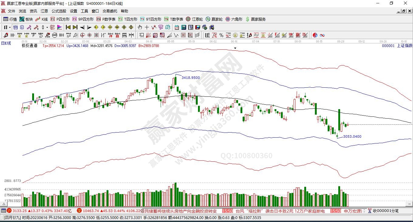 滬指贏家極反通道工具 滬指贏家極反通道工具