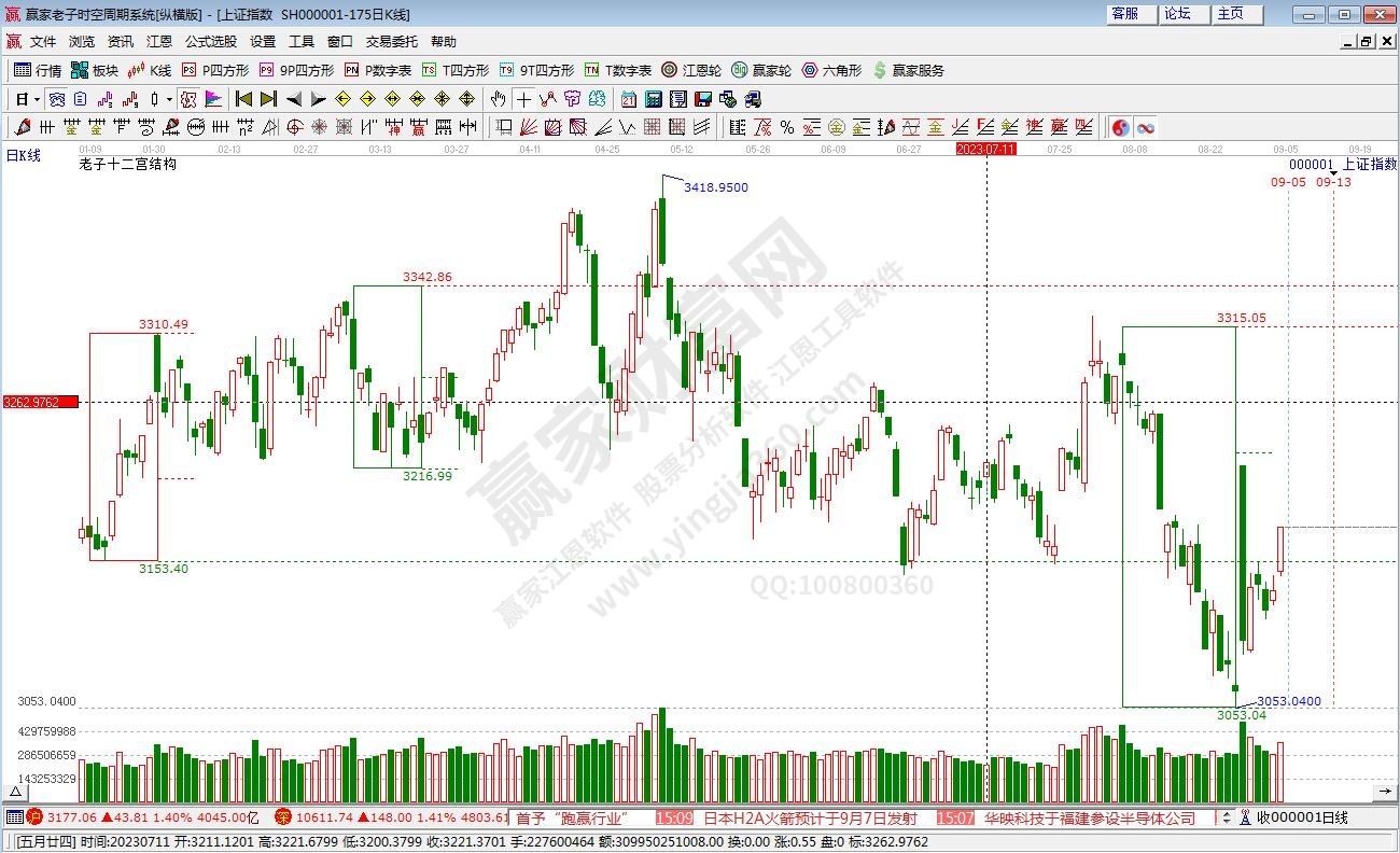 滬指贏家十二宮工具 滬指贏家十二宮工具