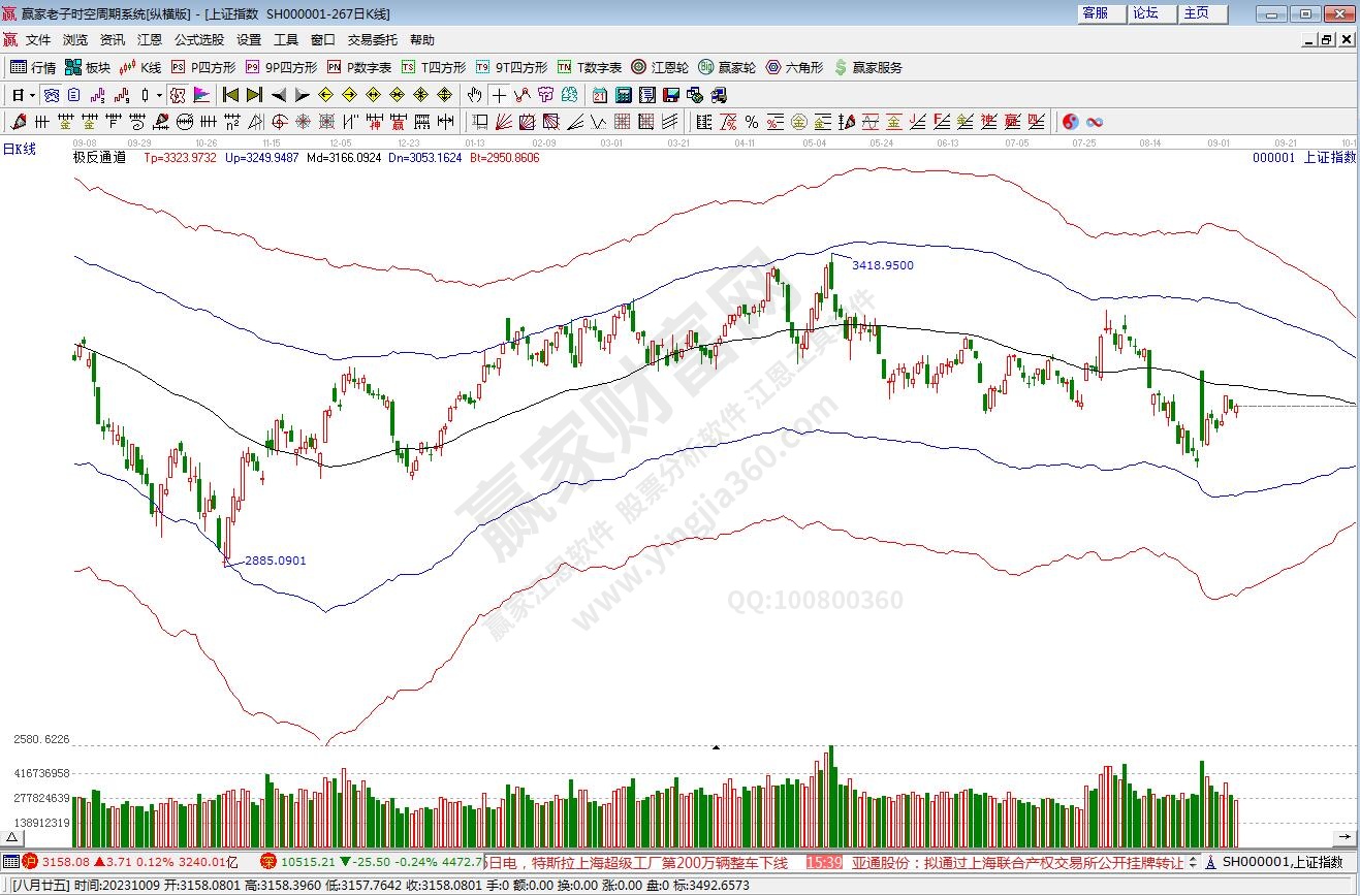 滬指贏家極反通道工具 滬指贏家極反通道工具