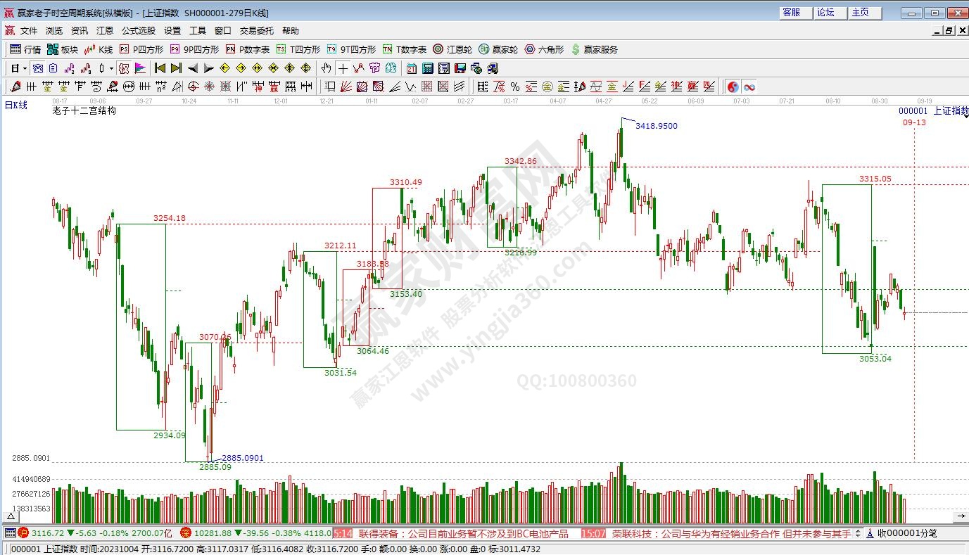 滬指贏家十二宮工具 滬指贏家十二宮工具