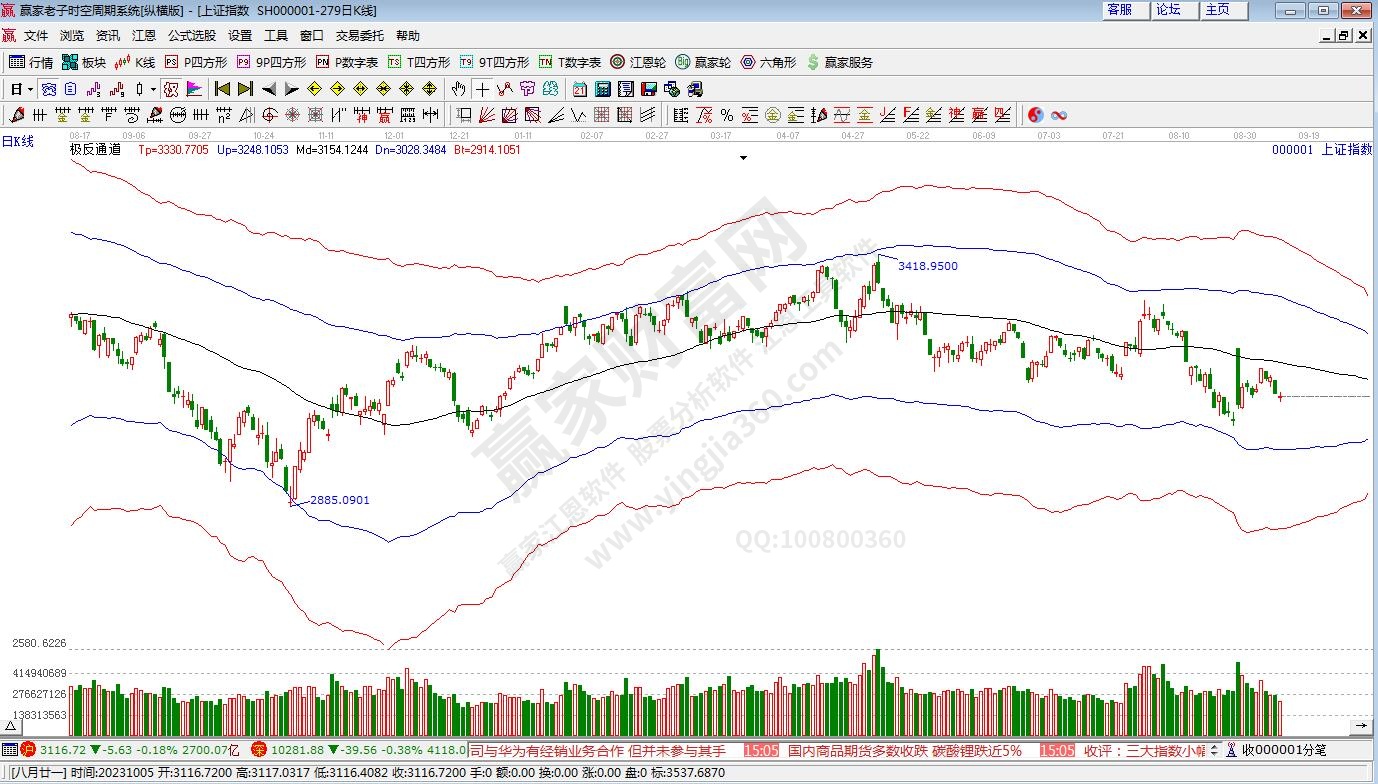 滬指贏家極反通道工具 滬指贏家極反通道工具