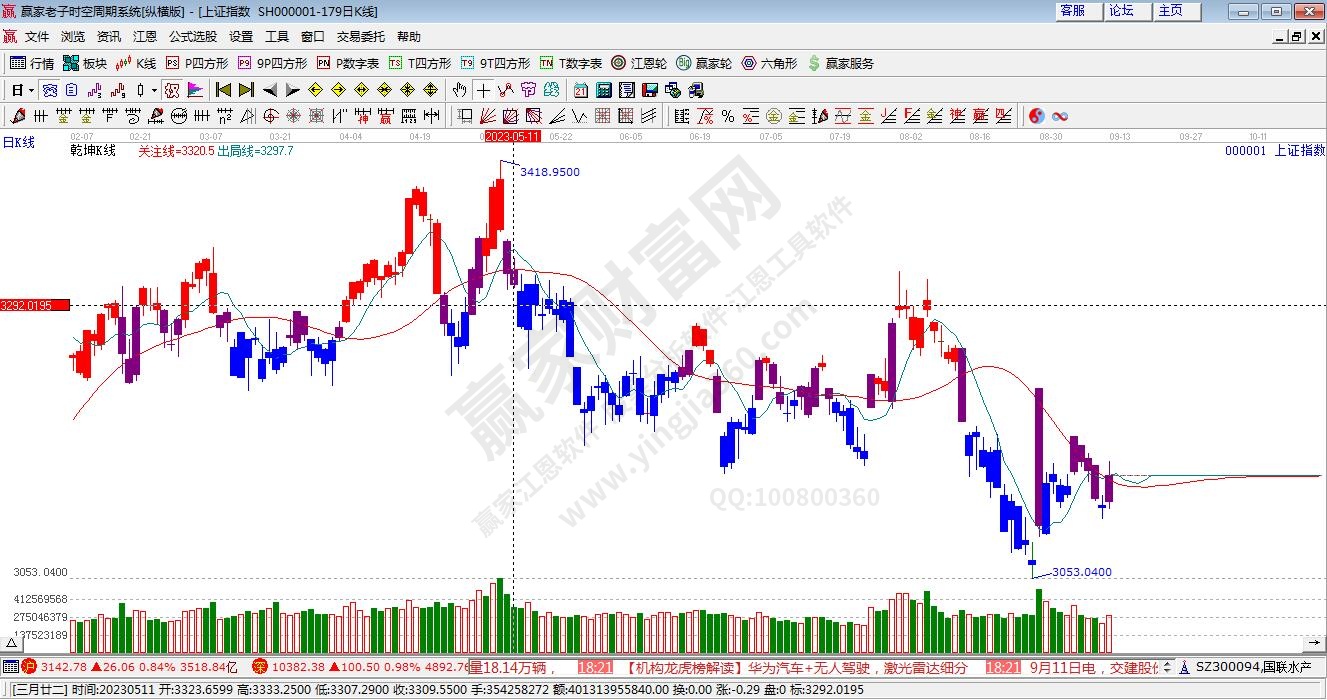 滬指贏家乾坤K線工具 滬指贏家乾坤K線工具