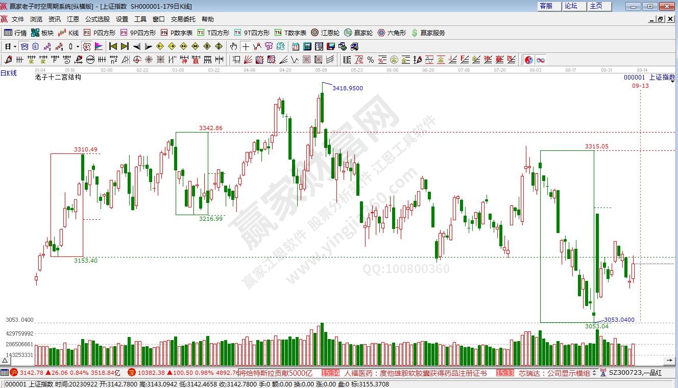 滬指贏家十二宮工具 滬指贏家十二宮工具