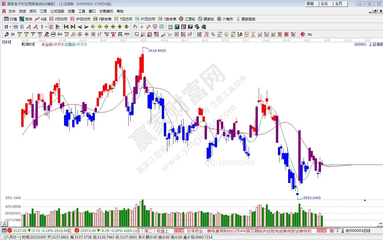 滬指贏家乾坤K線工具 滬指贏家乾坤K線工具