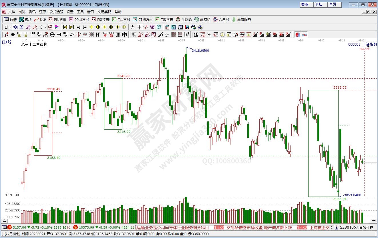 滬指贏家十二宮工具 滬指贏家十二宮工具