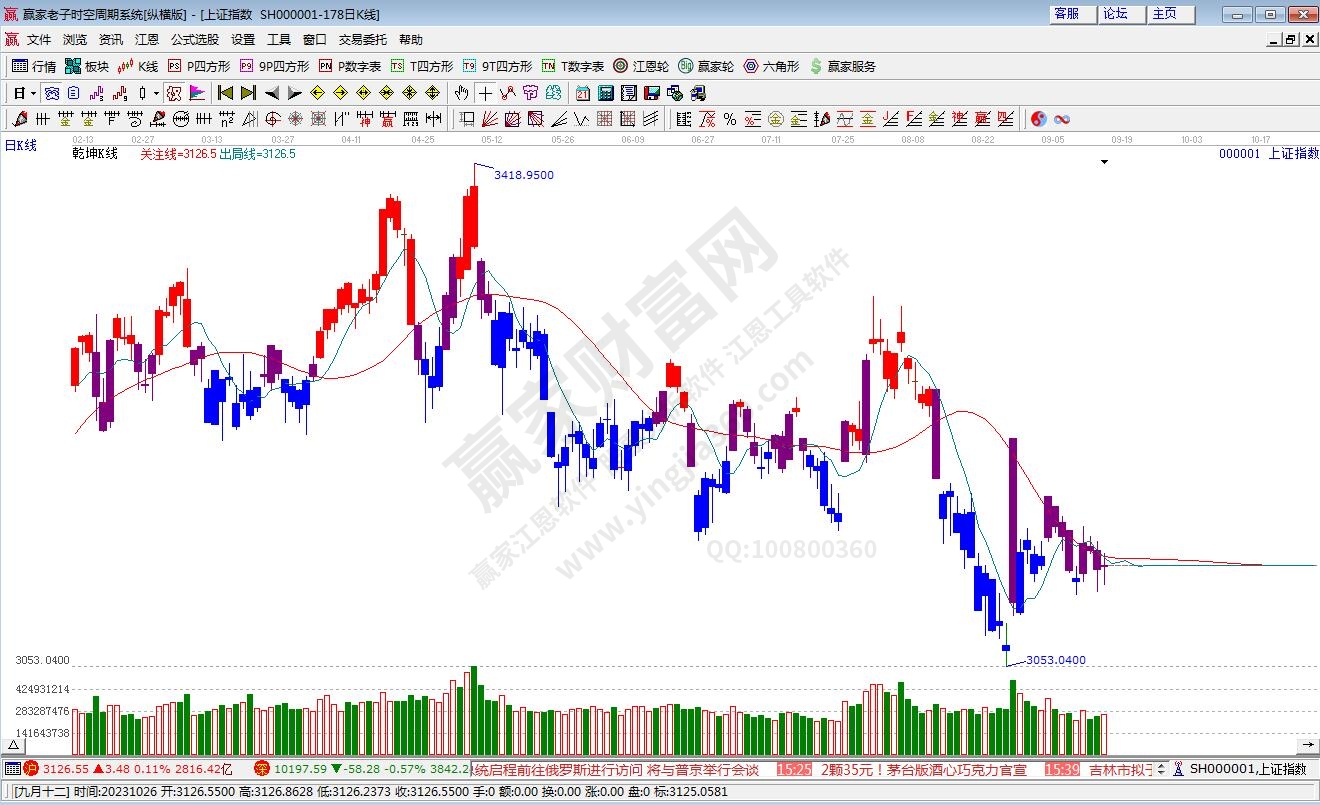 滬指贏家乾坤K線工具 滬指贏家乾坤K線工具