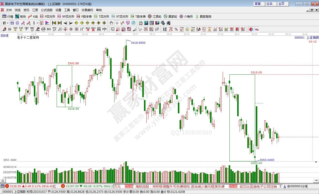 滬指贏家十二宮工具 滬指贏家十二宮工具