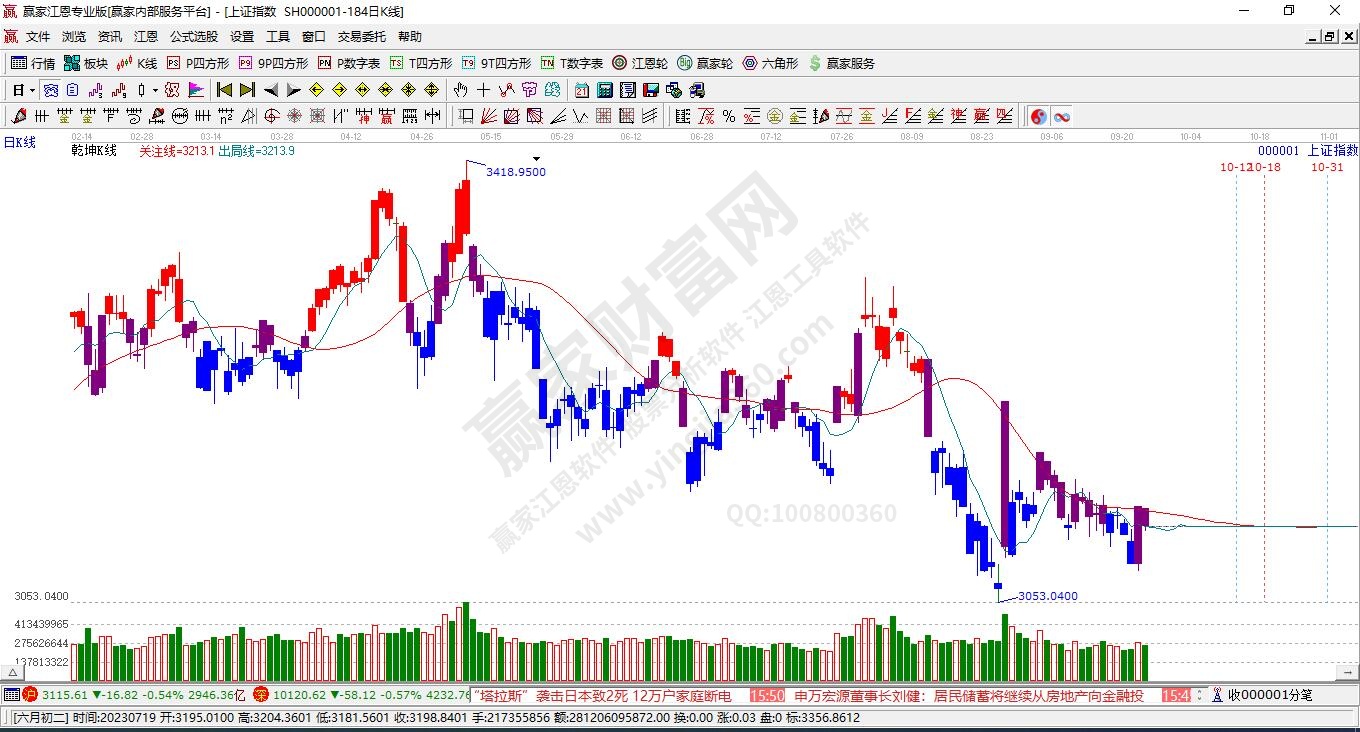 滬指贏家乾坤K線工具 滬指贏家乾坤K線工具