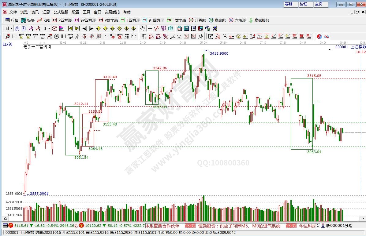 滬指贏家十二宮工具 滬指贏家十二宮工具