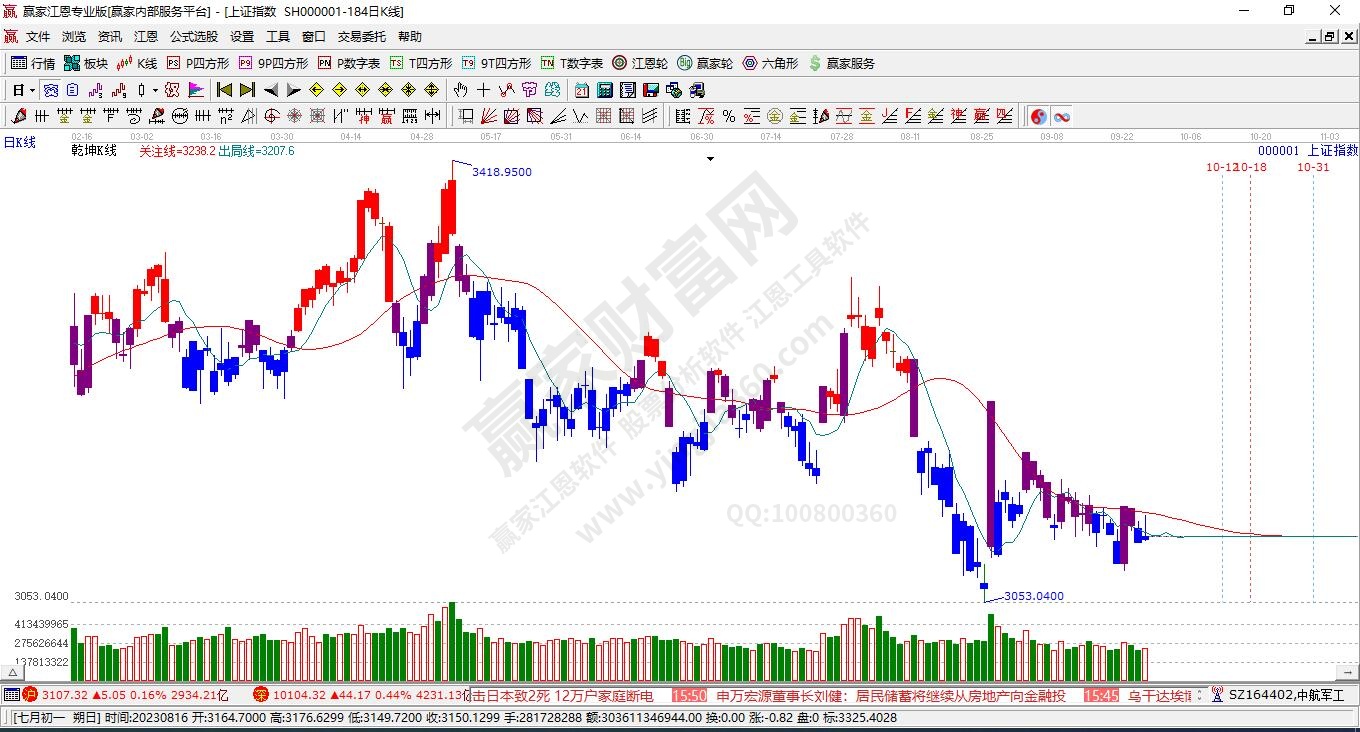滬指贏家乾坤K線工具 滬指贏家乾坤K線工具