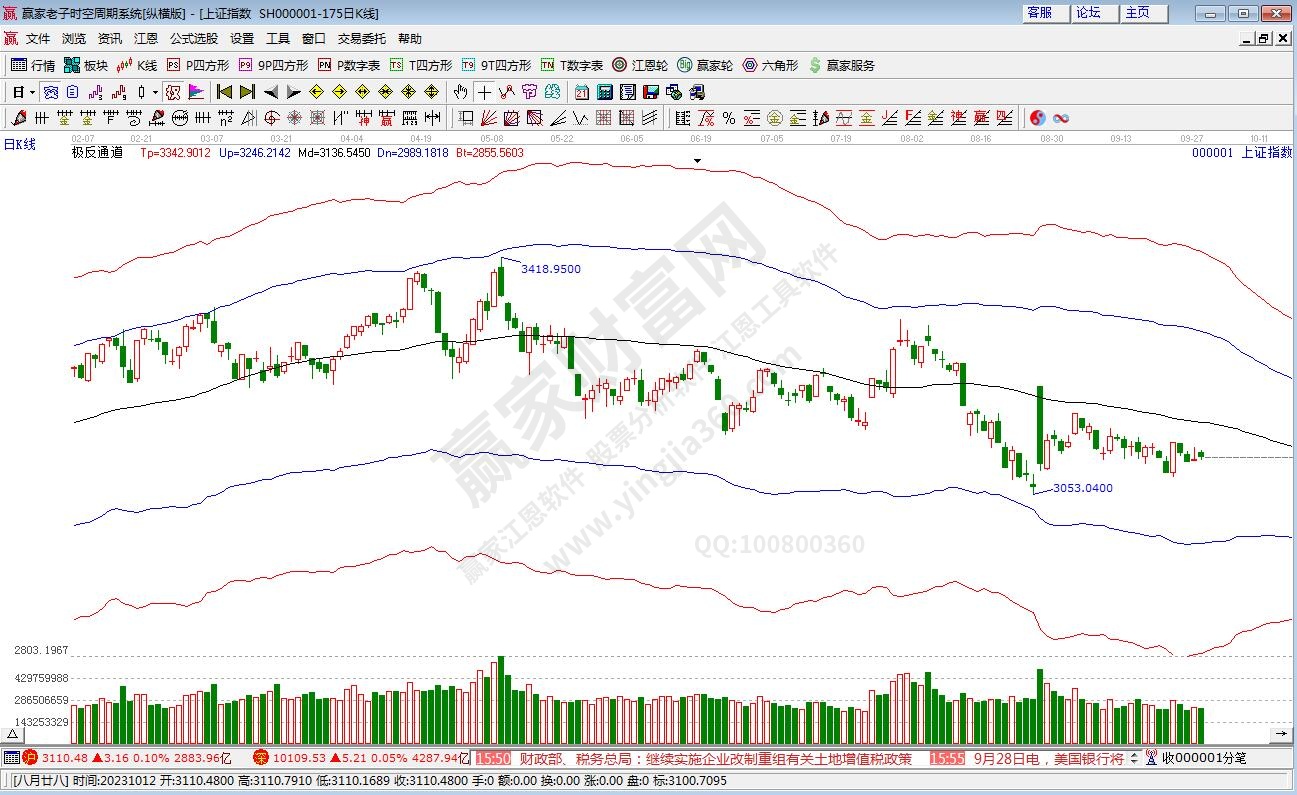 滬指贏家極反通道工具 滬指贏家極反通道工具
