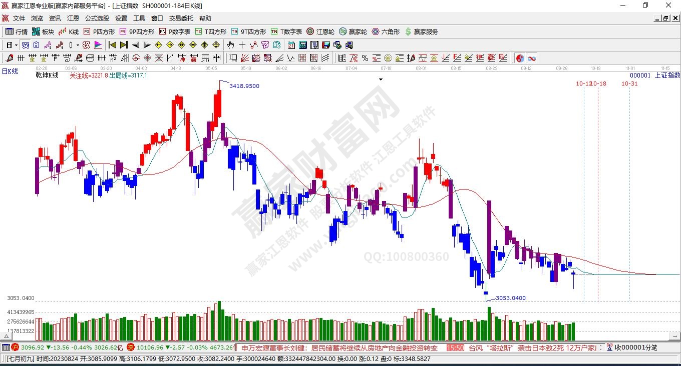 滬指贏家乾坤K線工具 滬指贏家乾坤K線工具