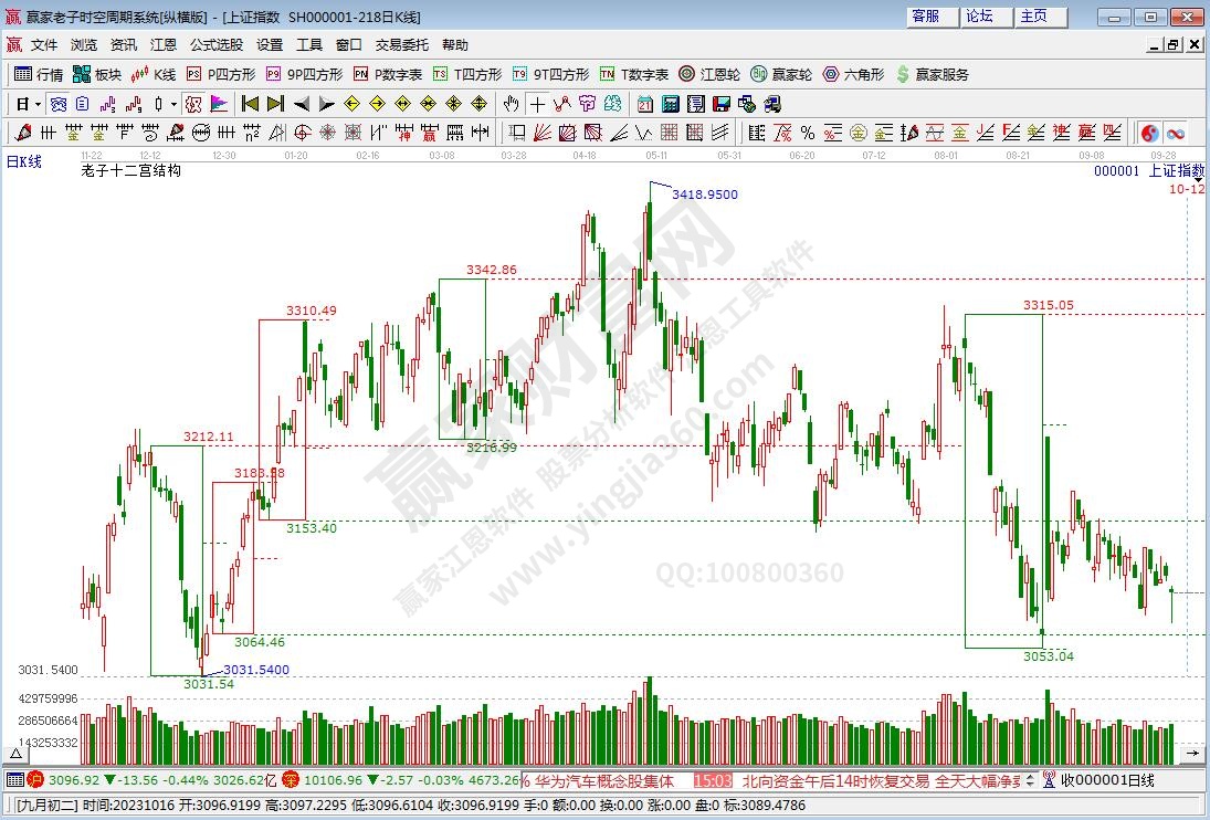滬指贏家十二宮工具 滬指贏家十二宮工具