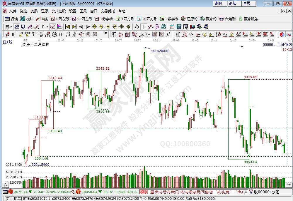 滬指贏家十二宮工具 滬指贏家十二宮工具