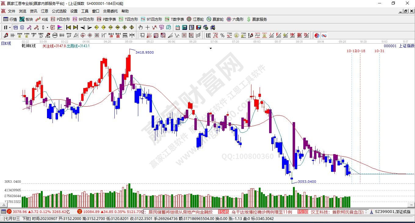 滬指贏家乾坤K線工具 滬指贏家乾坤K線工具