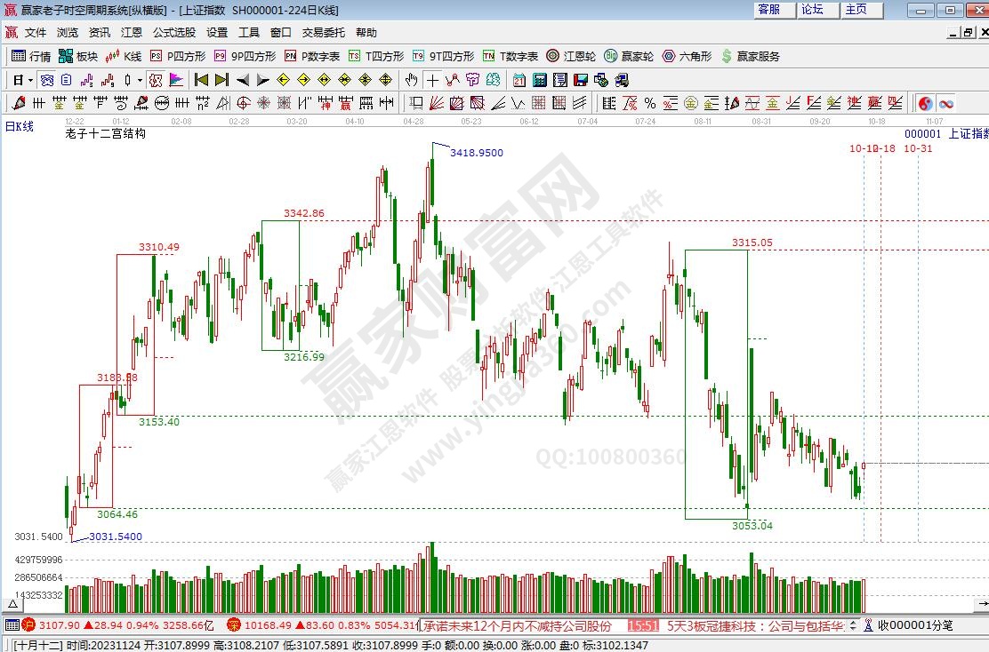 滬指贏家十二宮工具 滬指贏家十二宮工具