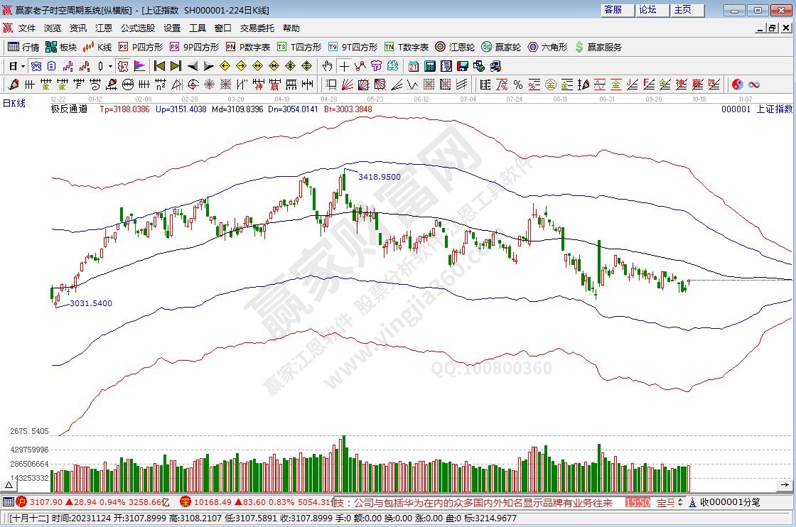 滬指贏家極反通道工具 滬指贏家極反通道工具