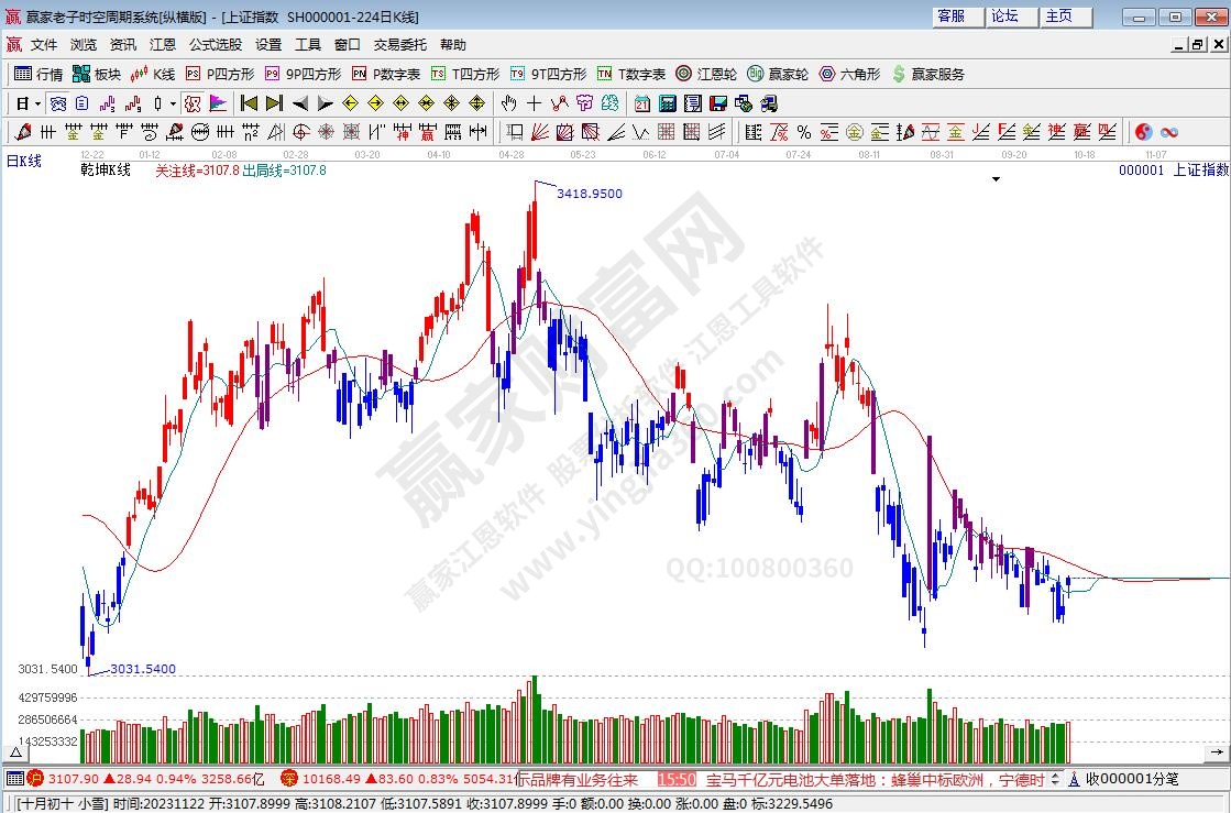 滬指贏家乾坤K線工具 滬指贏家乾坤K線工具