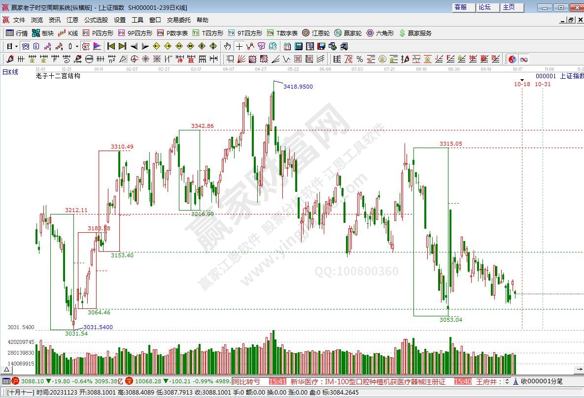 滬指贏家十二宮工具 滬指贏家十二宮工具