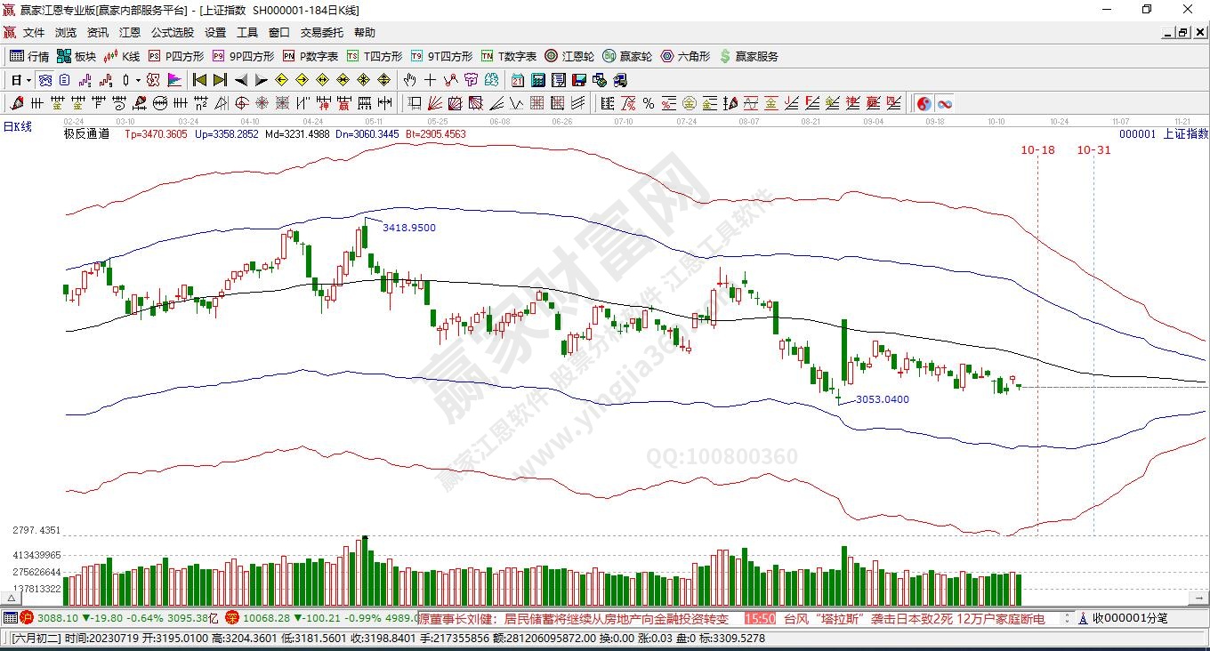 滬指贏家極反通道工具 滬指贏家極反通道工具