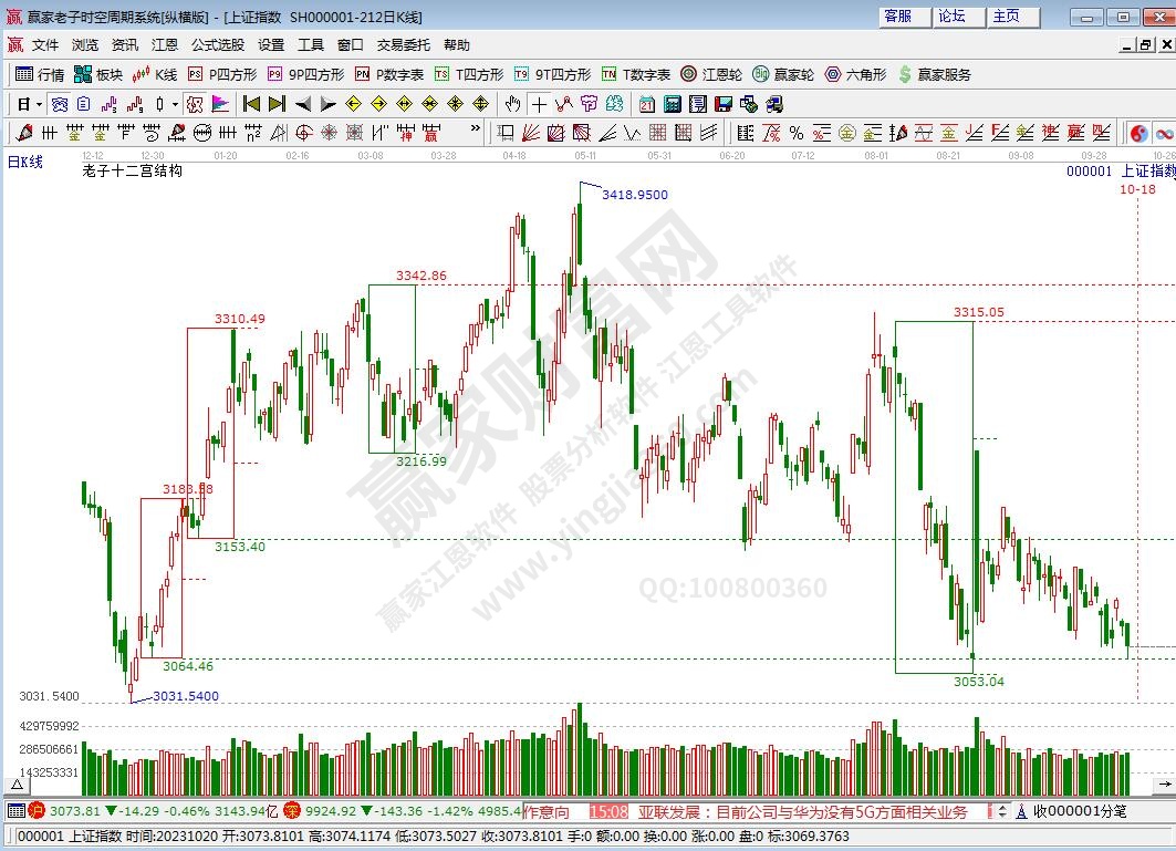 滬指贏家十二宮工具 滬指贏家十二宮工具
